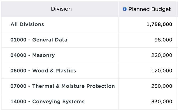 The Ultimate Guide to Setting Up Your Online Materials Library, Part 3: Classifying Materials According to CSI Divisions