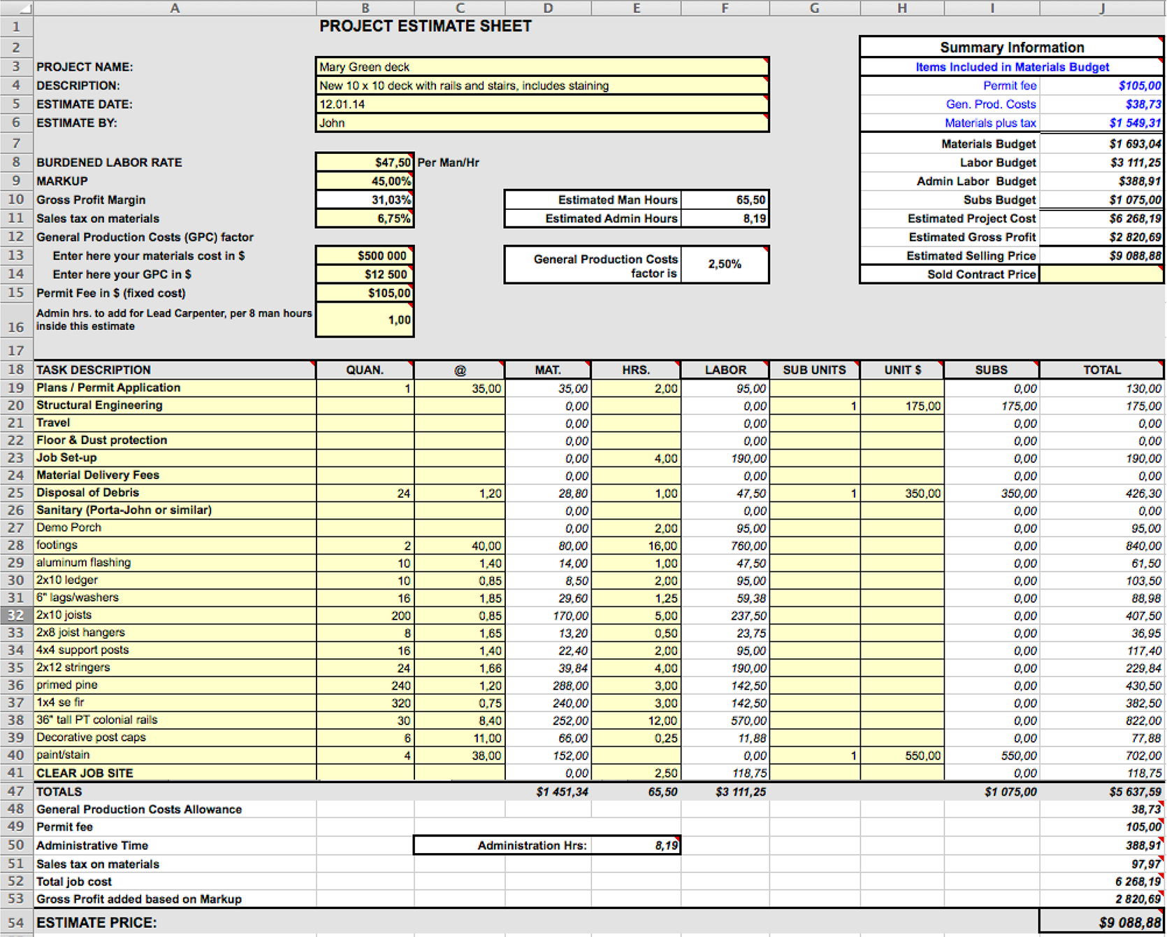 Cost Estimation Method In Project Management